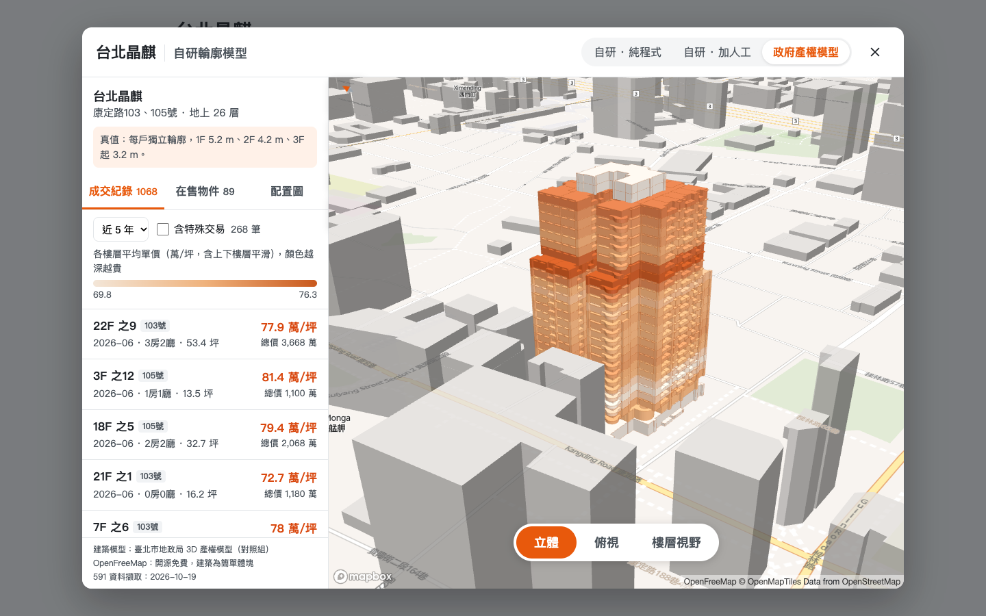 政府产权模型立体视角